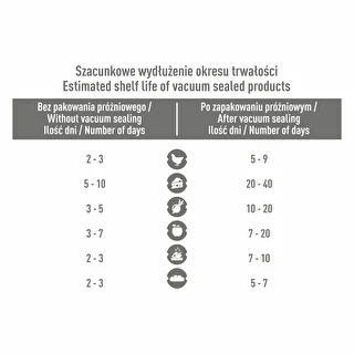 Zgrzewarka próżniowa do żywności – zdjęcie 5
