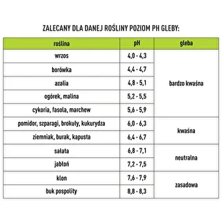 Tester podłoża 2w1- pH, urodzajność gleby – zdjęcie 10
