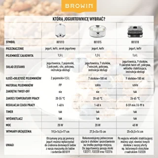Sero-jogurtownica z termostatem 1,5 L – zdjęcie 19