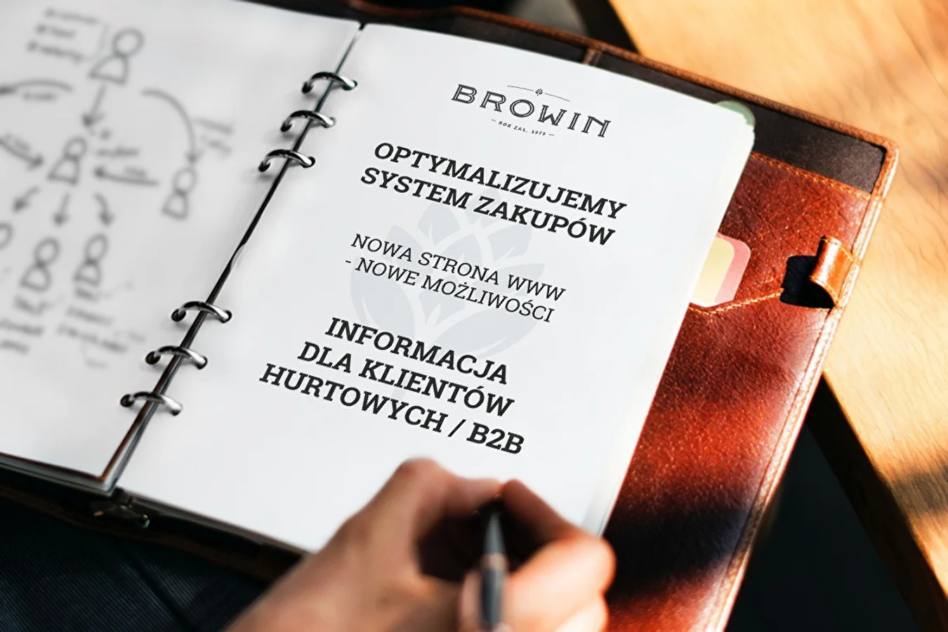 Informacja dla klientów hurtowych / B2B