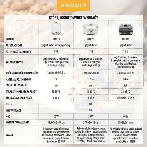 Jogurtownica z termostatem, 9 słoików, 1,6 L - 18 ['jogurtownica', ' urządzenie do jogurtu', ' jogurt wegański', ' jak zrobić jogurt', ' do jogurtu domowego', ' jogurtownica z termostatem', ' wydajna jogurtownica', ' na prezent', ' zdrowa kuchnia', ' najlepsza jogurtownica', ' domowy jogurt', ' sprzęt do robienia jogurtu', ' jak łatwo zrobić jogurt', ' domowy kefir', ' zdrowy jogurt', ' jogurt w słoiczkach', ' polecane do jogurtu', ' na prezent']
