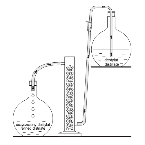 Kolumna filtracyjna ze stali nierdzewnej - 2 ['kolumna filtracyjna', ' kolumna do filtracji', ' destylacja', ' destylator', ' kolumna do bimbru', ' kolumna ze stali nierdzewnej', ' nierdzewna kolumna filtracyjna']