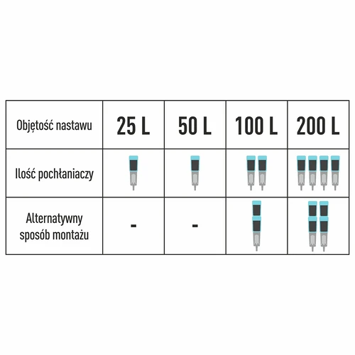 Pochłaniacz zapachu fermentacyjnego z rurką Maxi i węglem - 9 ['pochłaniacz zapachów', ' rurka fermentacyjna', ' fermentacja', ' usuwanie zapachów', ' świeże powietrze', ' akcesoria do fermentacji', ' filtr węglowy', ' węgiel aktywny kokosowy', ' duża rurka fermentacyjna', ' nietłukąca rurka']