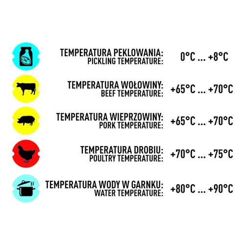 Termometr do szynkowaru 0,8 kg (0°C do +120°C) 9,0cm - 9 ['termometr do szynkowaru', ' do wędlin', ' do mięsa', ' do potraw', ' do parzenia', ' szynkowar 0', '8 kg', ' akcesoria do szynkowaru', ' termometr z kolorową tarczą', ' termometr kuchenny']